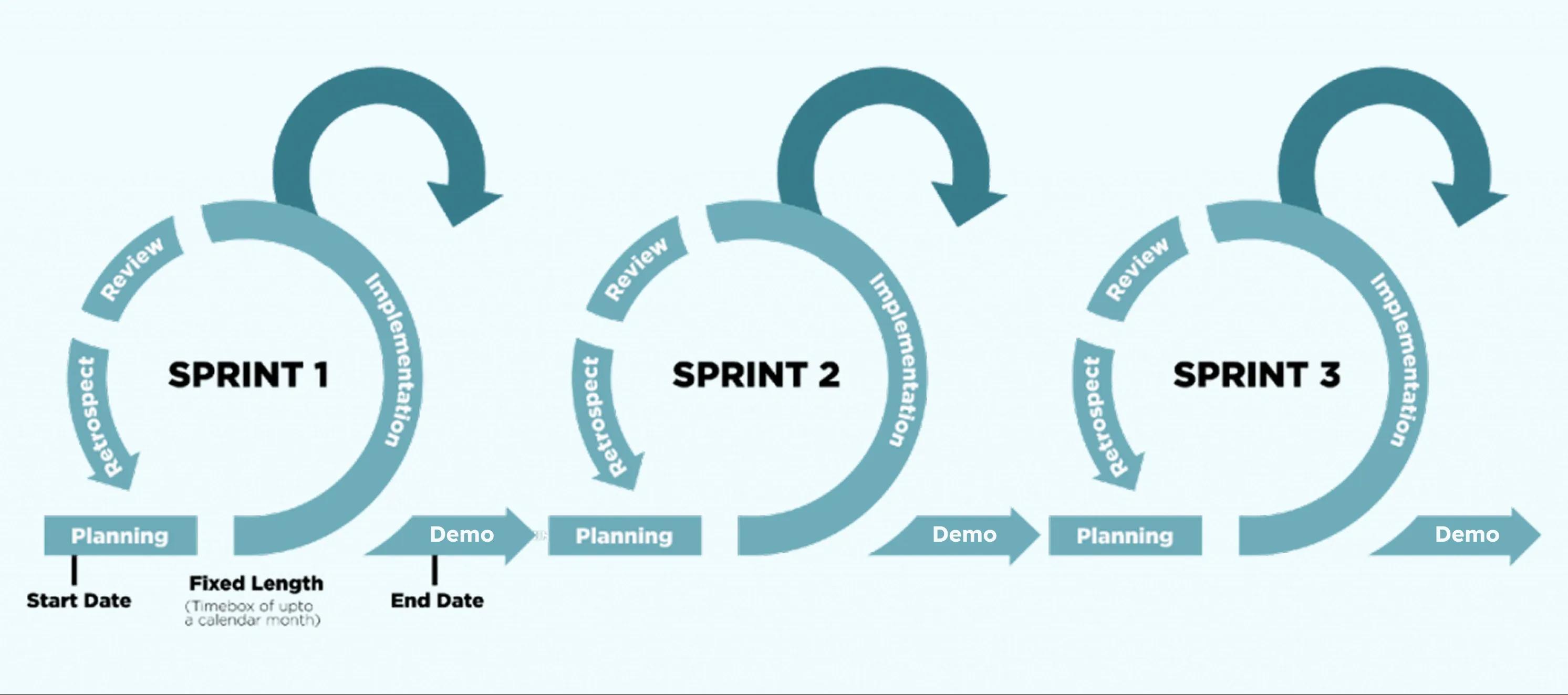 High-performance Big Data platform